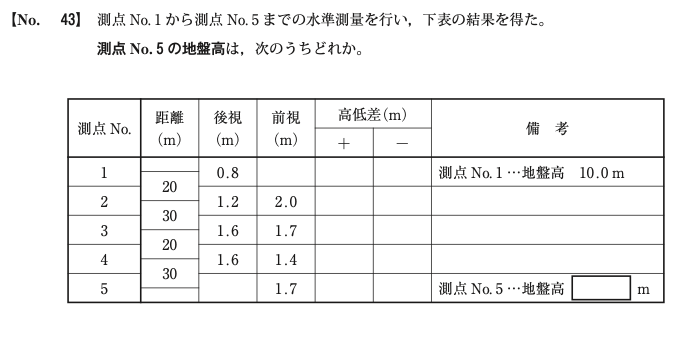 令和元年度後期 問43 図