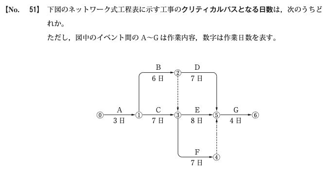 令和元年度後期 問51 図