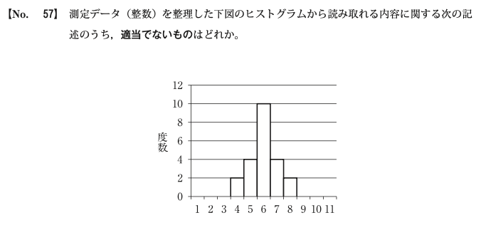 令和元年度後期 問57 図