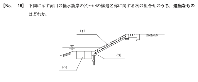 令和元年度前期 問16 図