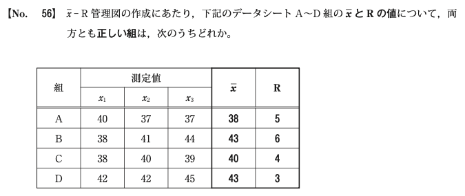 令和元年度前期 問56 図