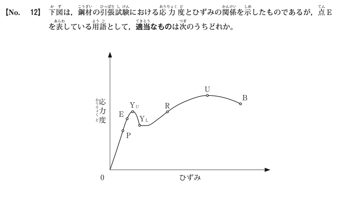 令和2年度後期 問12 図