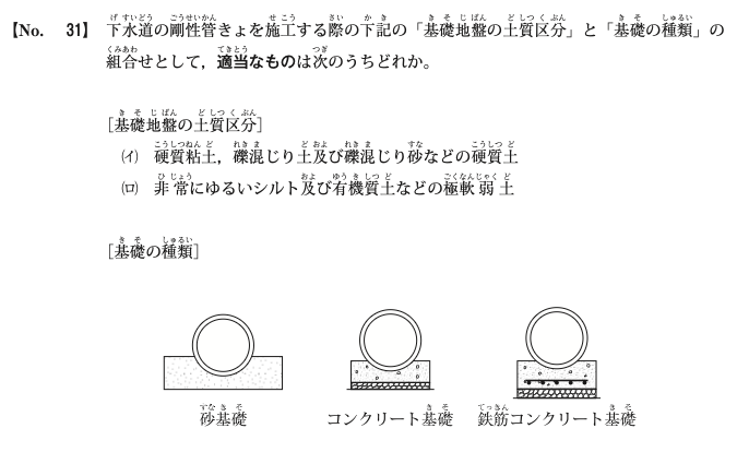 令和2年度後期 問31 図