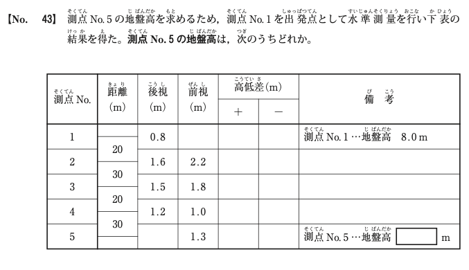 令和2年度後期 問43 図