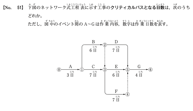 令和2年度後期 問51 図