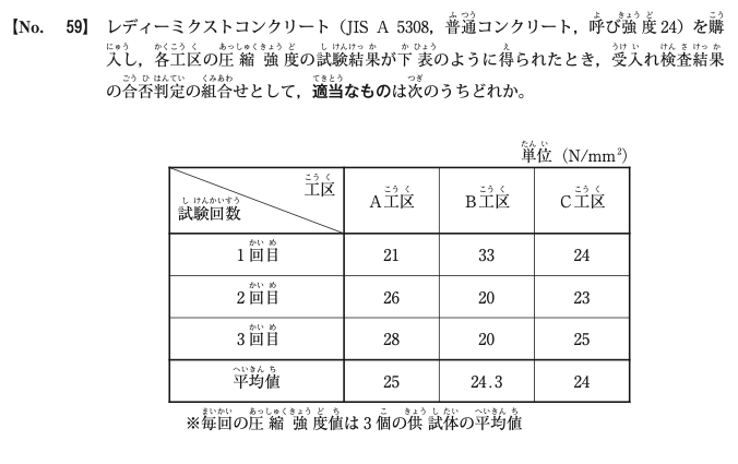 令和2年度後期 問59 図