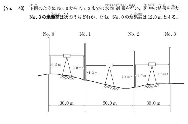 令和3年度後期 問43 図