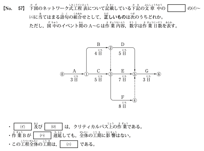 令和3年度後期 問57 図