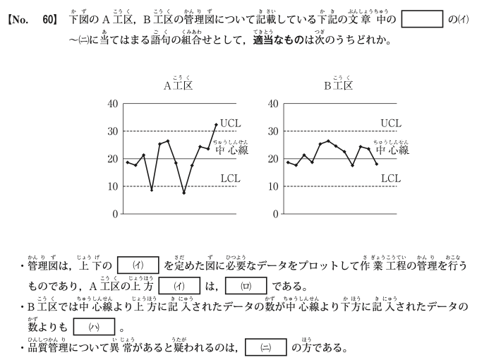 令和3年度後期 問60 図