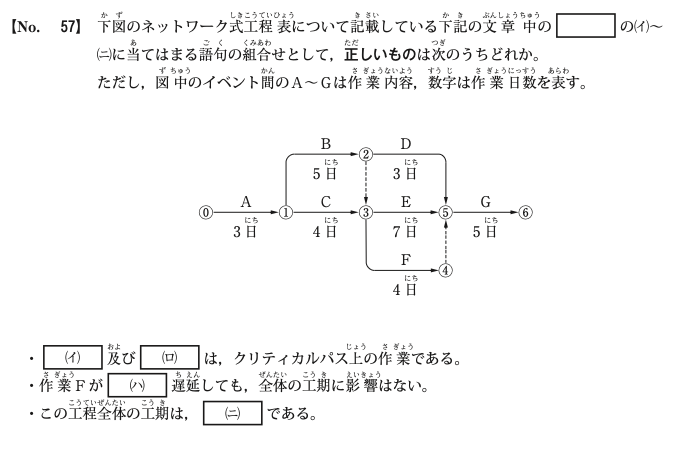 令和3年度前期 問57 図