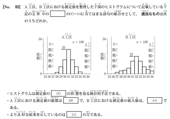 令和3年度前期 問60 図