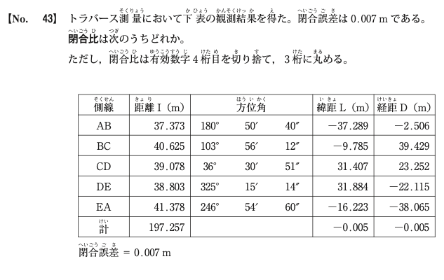 令和4年度後期 問43 図