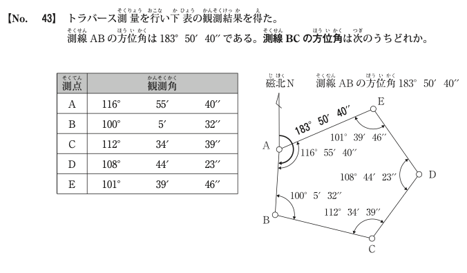 令和4年度前期 問43 図