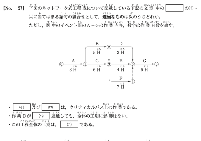 令和4年度前期 問57 図