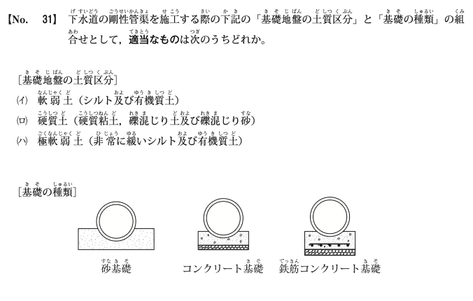 令和5年度後期 問31 図