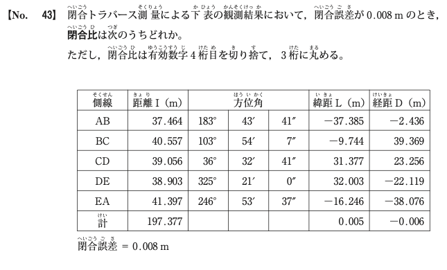 令和5年度後期 問43 図