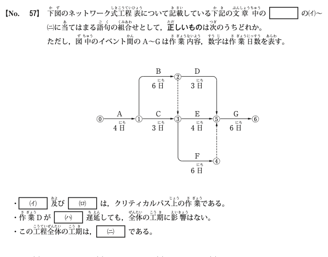 令和5年度後期 問57 図