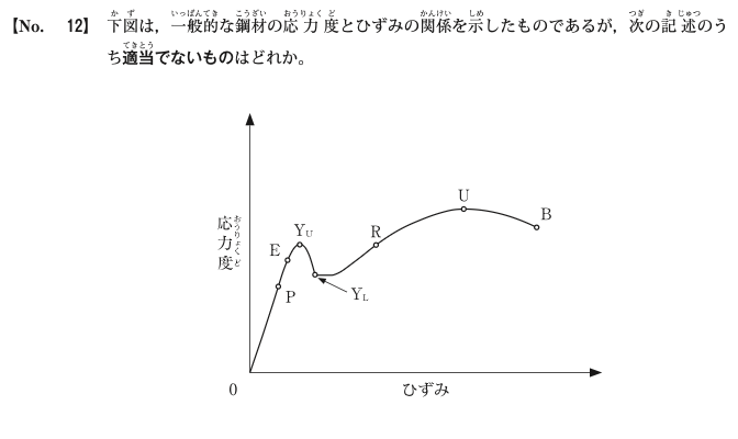令和5年度前期 問12 図