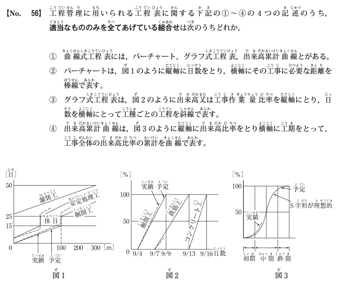 令和5年度前期 問56 図