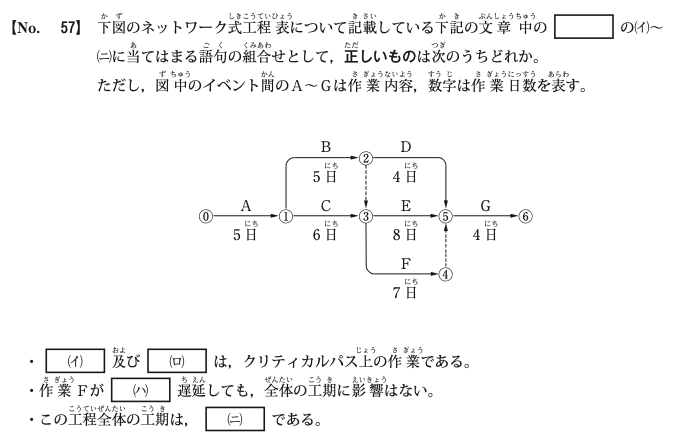 令和5年度前期 問57 図