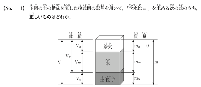 令和6年度後期 問1 図