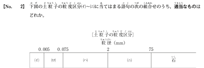 令和6年度後期 問2 図
