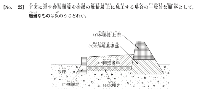 令和6年度後期 問22 図