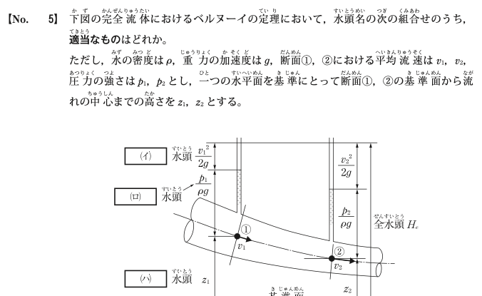 令和6年度後期 問5 図