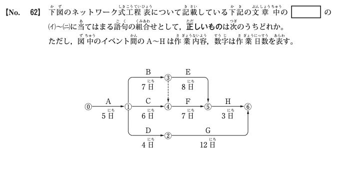 令和6年度後期 問62 図