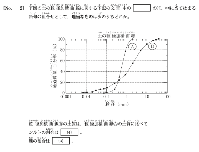 令和6年度前期 問2 図