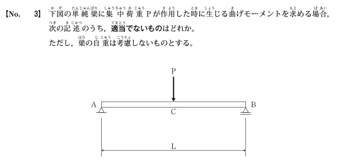 令和6年度前期 問3 図