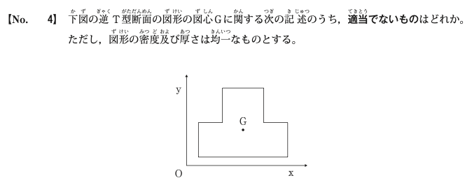 令和6年度前期 問4 図