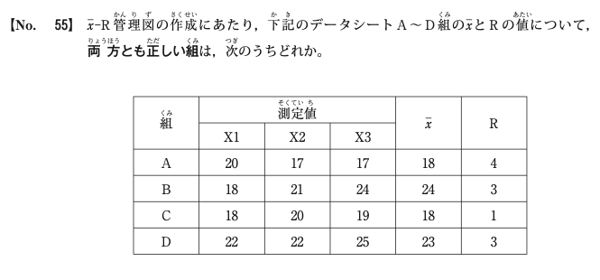 令和6年度前期 問55 図