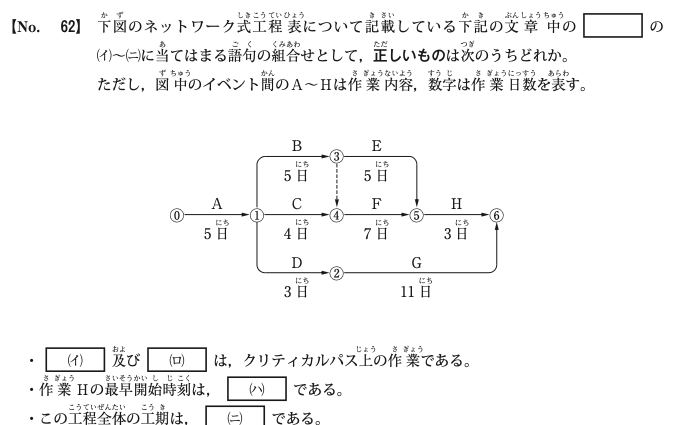 令和6年度前期 問62 図