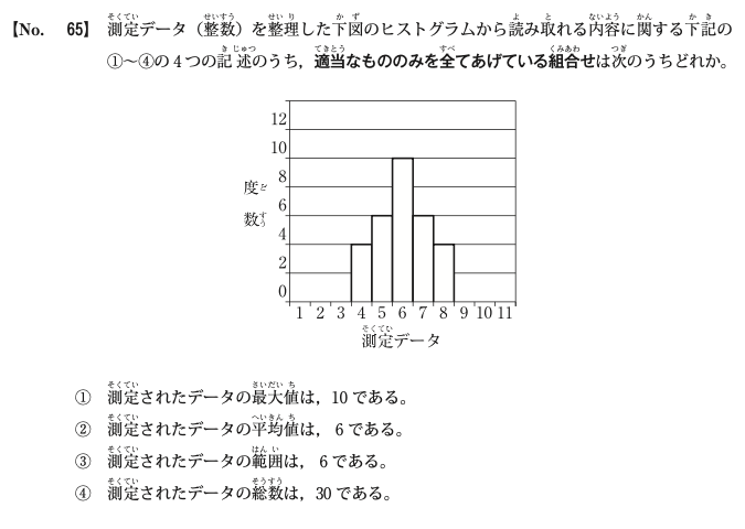 令和6年度前期 問65 図