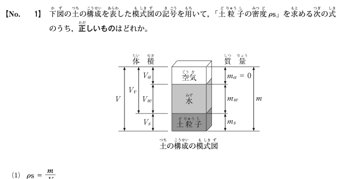 令和7年度後期 問1 図