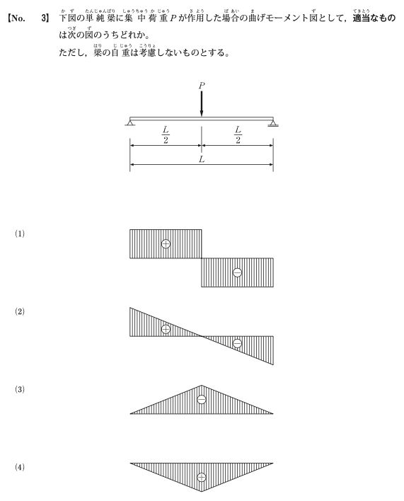 令和7年度後期 問3 図