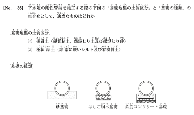 令和7年度後期 問36 図