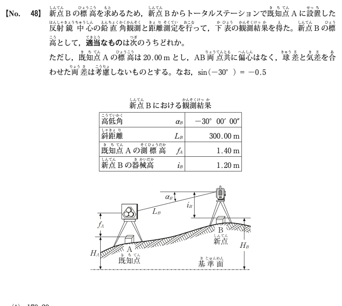 令和7年度後期 問48 図
