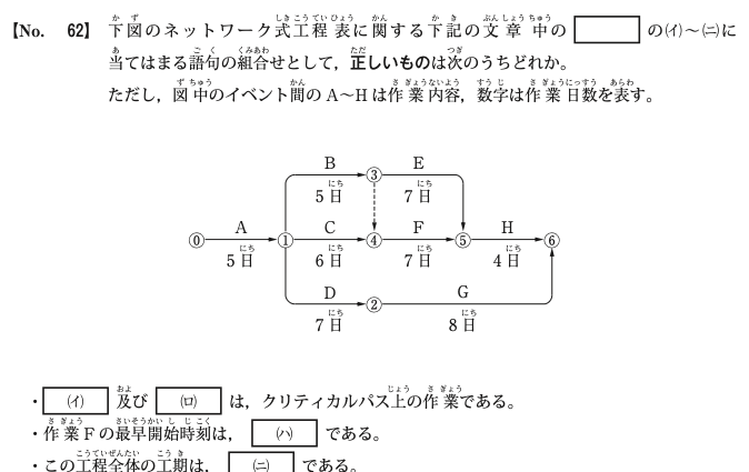 令和7年度後期 問62 図