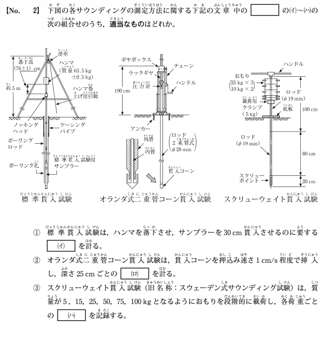 令和7年度前期 問2 図