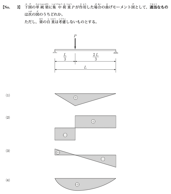 令和7年度前期 問3 図
