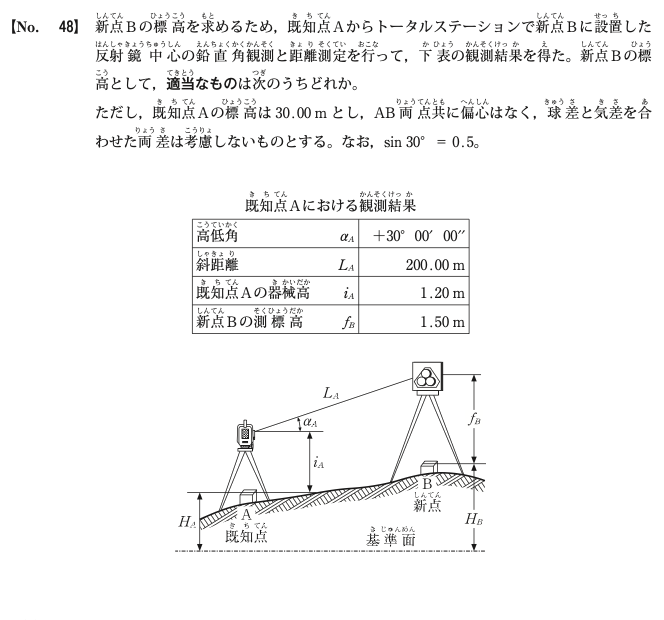 令和7年度前期 問48 図