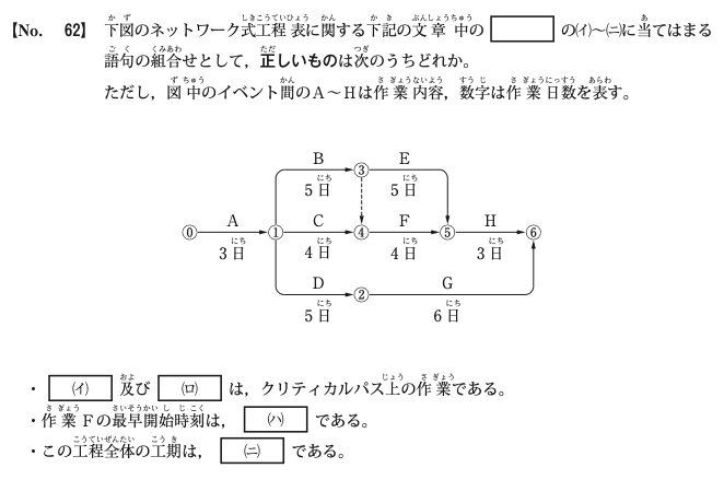 令和7年度前期 問62 図