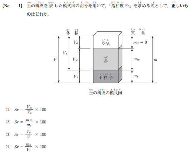 令和8年度前期 問1 図