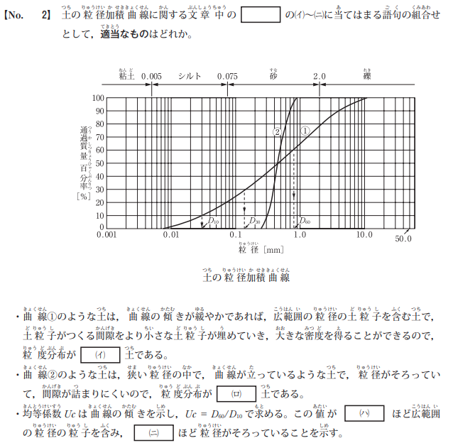 令和8年度前期 問2 図