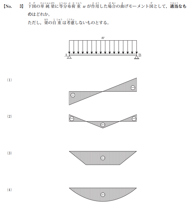 令和8年度前期 問3 図
