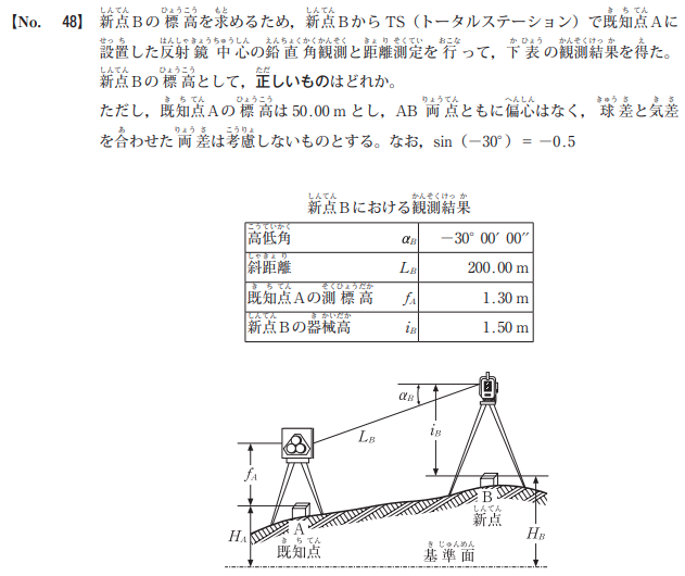 令和8年度前期 問48 図