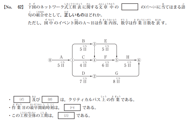 令和8年度前期 問62 図