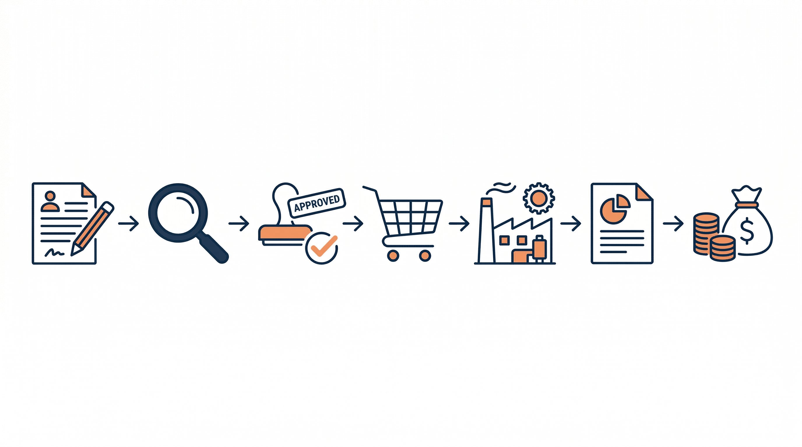 補助金申請の流れ7ステップ - 申請から入金まで